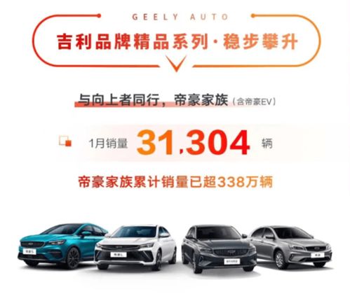 五連冠再創佳績 吉利汽車1月銷量公布，中國星系列表現搶眼